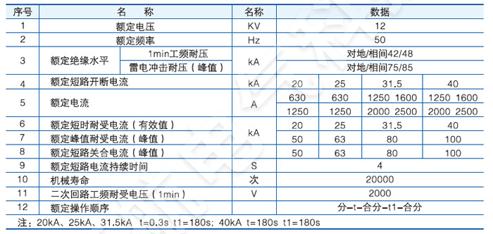 VS1-12戶(hù)內(nèi)高壓真空斷路器主要技術(shù)參數(shù)