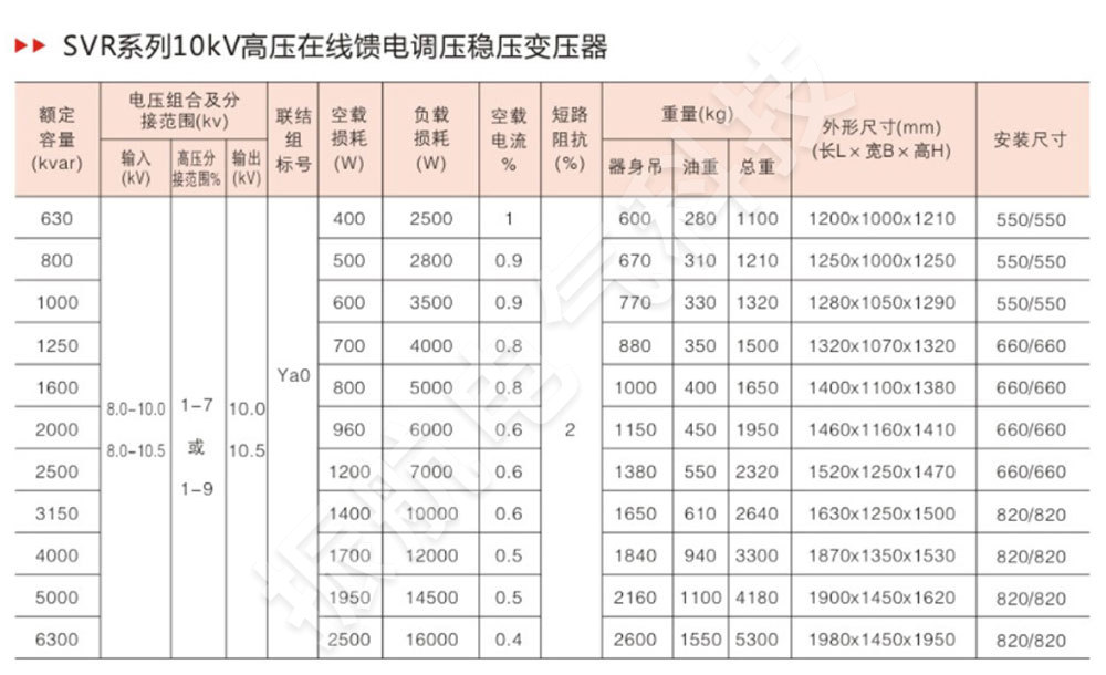 SVR系列10kV高壓在線饋電調壓器-穩壓變壓器詳情1.jpg
