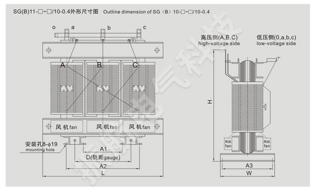 SG(B)H11環保節能型干式變壓器詳情2.jpg
