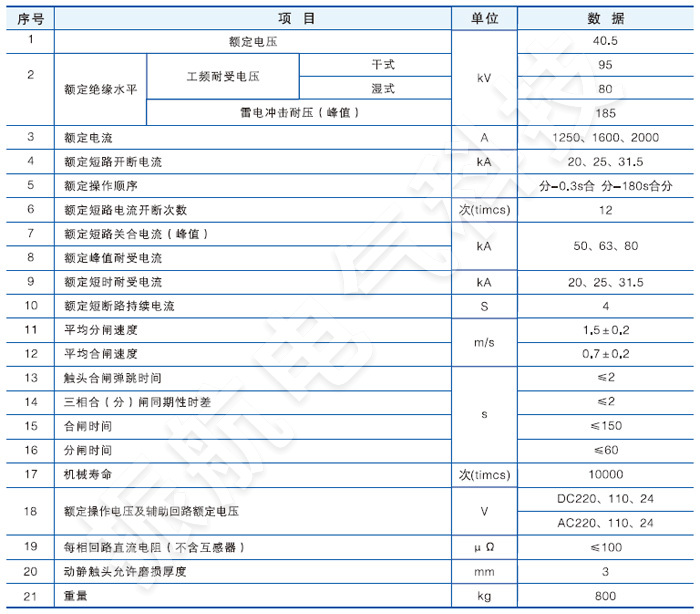 ZW7-40.5戶外真空斷路器主要技術參數